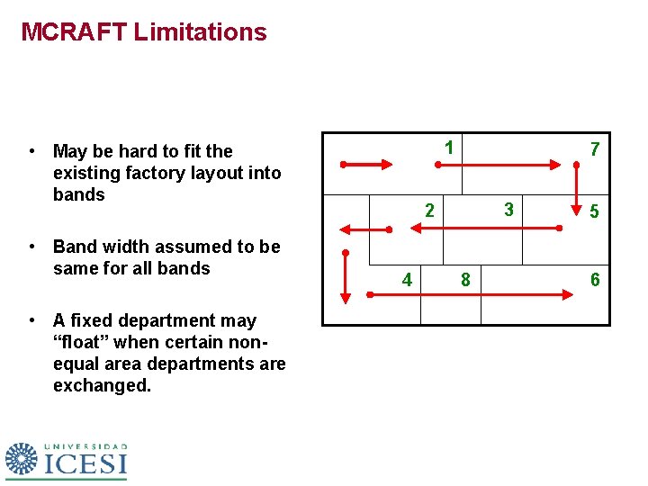 MCRAFT Limitations 1 • May be hard to fit the existing factory layout into