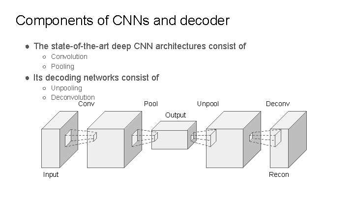 Components of CNNs and decoder ● The state-of-the-art deep CNN architectures consist of ○