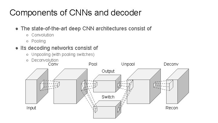 Components of CNNs and decoder ● The state-of-the-art deep CNN architectures consist of ○