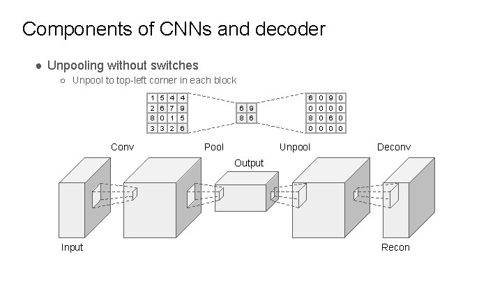 Components of CNNs and decoder ● Unpooling without switches ○ Unpool to top-left corner