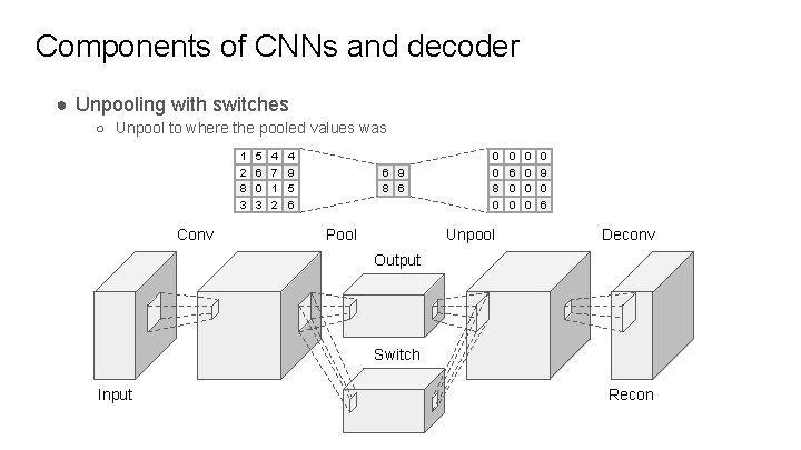 Components of CNNs and decoder ● Unpooling with switches ○ Unpool to where the