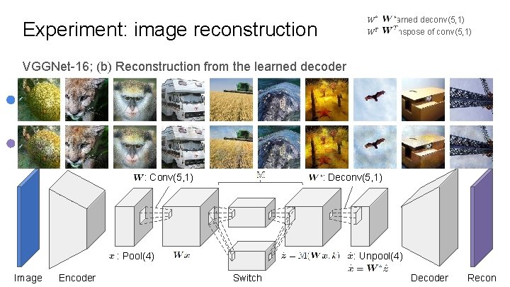W* : Learned deconv(5, 1) WT : transpose of conv(5, 1) Experiment: image reconstruction