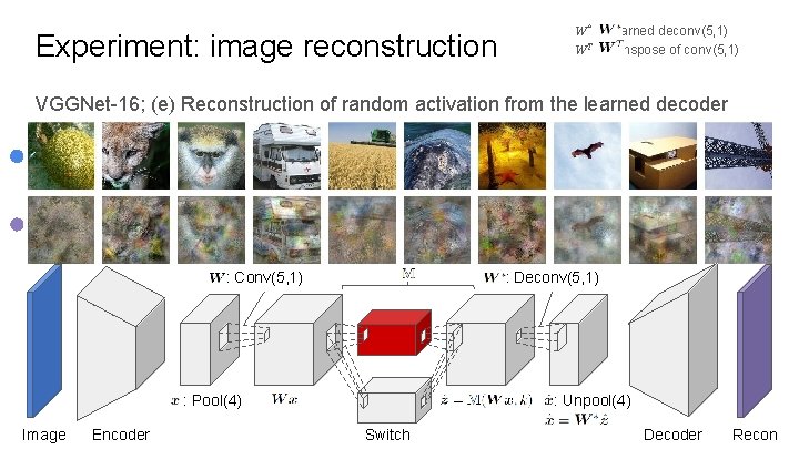 Experiment: image reconstruction W* : Learned deconv(5, 1) WT : transpose of conv(5, 1)