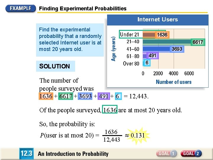 Finding Experimental Probabilities Find the experimental probability that a randomly selected Internet user is