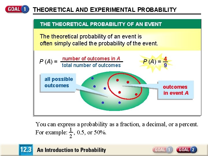 THEORETICAL AND EXPERIMENTAL PROBABILITY THEORETICAL PROBABILITY OF AN EVENT The theoretical probability of anlikely,