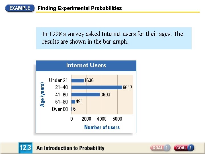 Finding Experimental Probabilities In 1998 a survey asked Internet users for their ages. The