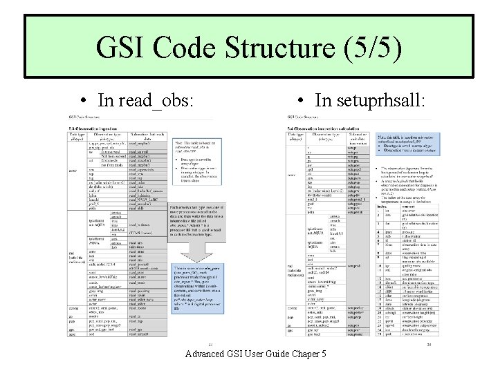 GSI Code Structure (5/5) • In read_obs: • In setuprhsall: Advanced GSI User Guide