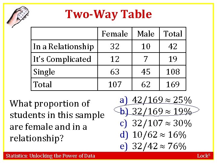 Two-Way Table Female In a Relationship 32 It’s Complicated 12 Male 10 7 Total