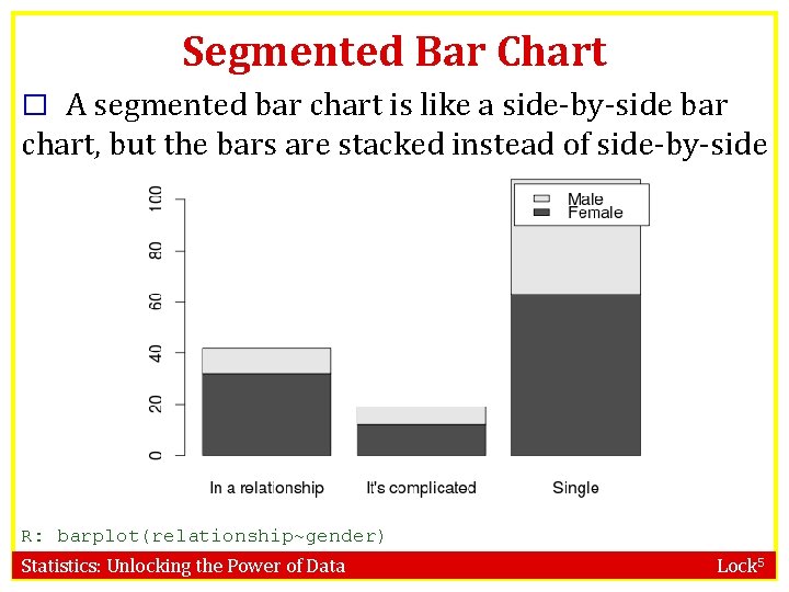 Segmented Bar Chart � A segmented bar chart is like a side-by-side bar chart,