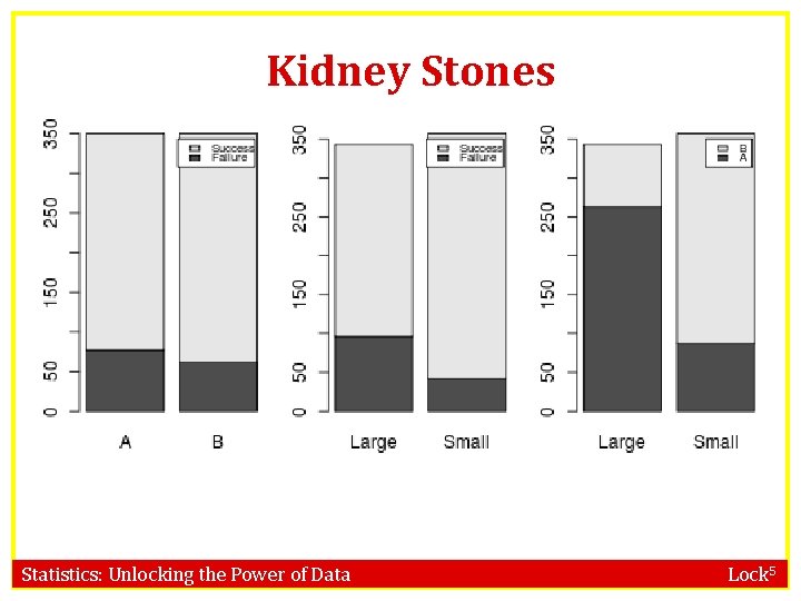 Kidney Stones Statistics: Unlocking the Power of Data Lock 5 