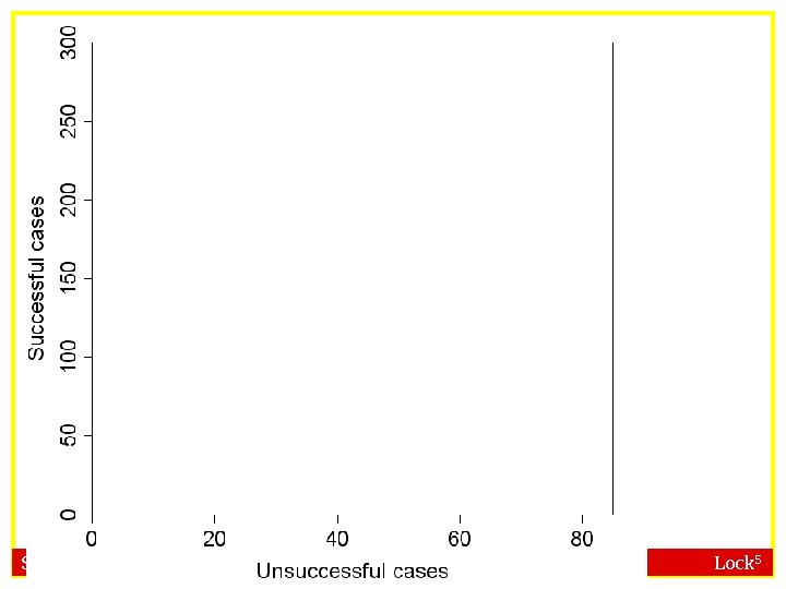 Statistics: Unlocking the Power of Data Lock 5 