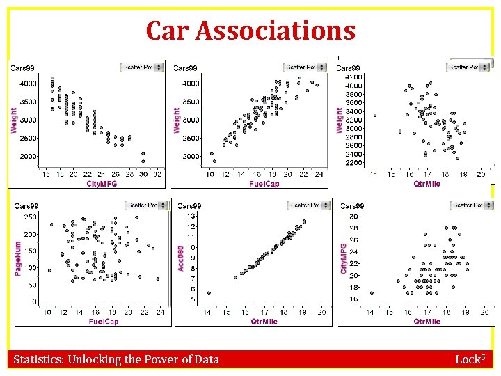 Car Associations Statistics: Unlocking the Power of Data Lock 5 