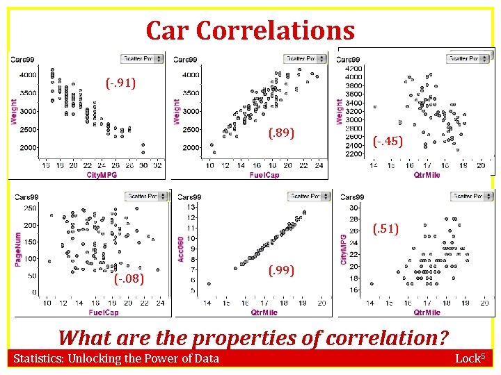 Car Correlations (-. 91) (. 89) (-. 45) (. 51) (-. 08) (. 99)