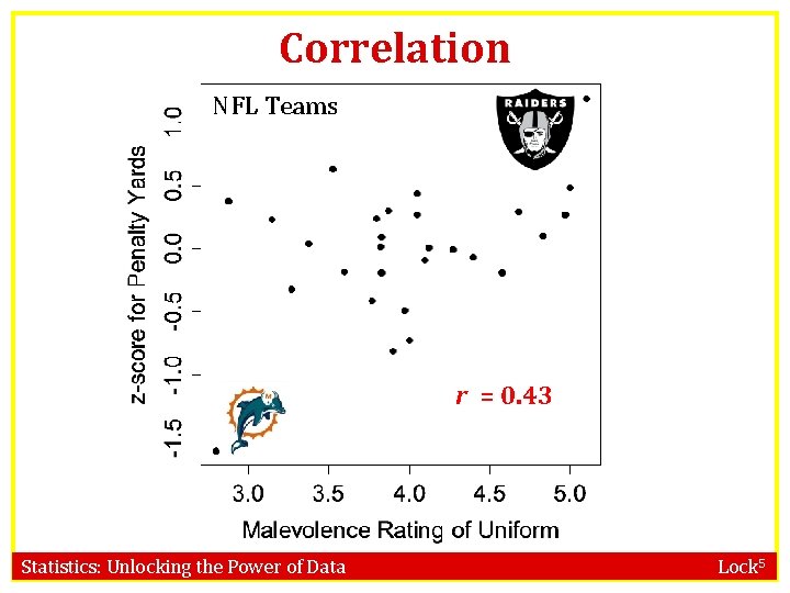 Correlation NFL Teams r = 0. 43 Statistics: Unlocking the Power of Data Lock