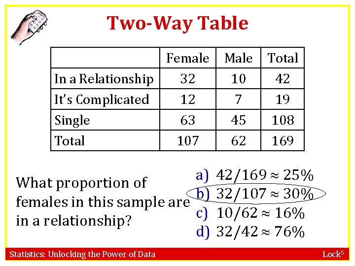 Two-Way Table Female In a Relationship 32 It’s Complicated 12 Male 10 7 Total