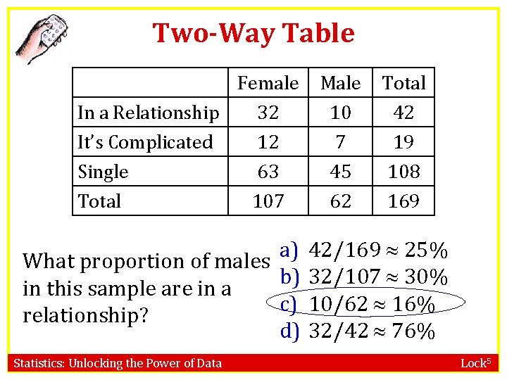 Two-Way Table Female In a Relationship 32 It’s Complicated 12 Male 10 7 Total