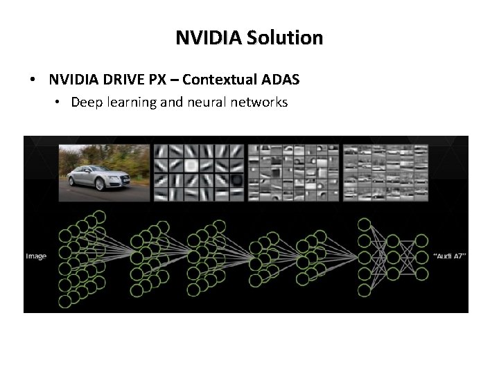 NVIDIA Solution • NVIDIA DRIVE PX – Contextual ADAS • Deep learning and neural