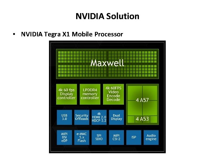 NVIDIA Solution • NVIDIA Tegra X 1 Mobile Processor 