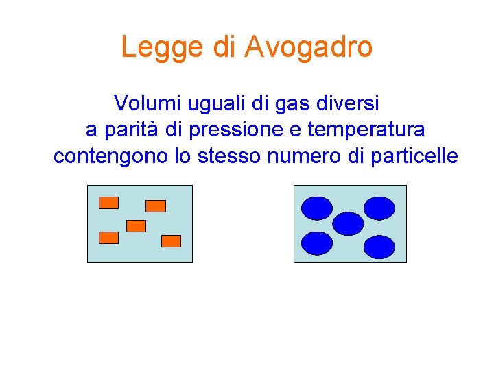 Legge di Avogadro Volumi uguali di gas diversi a parità di pressione e temperatura