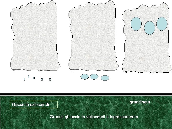 Gocce in saliscendi grandinata Granuli ghiaccio in saliscendi e ingrossamento 