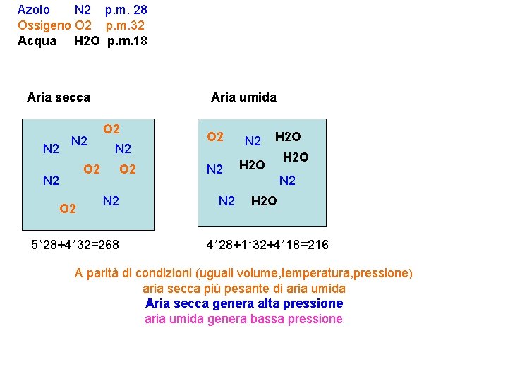 Azoto N 2 p. m. 28 Ossigeno O 2 p. m. 32 Acqua H