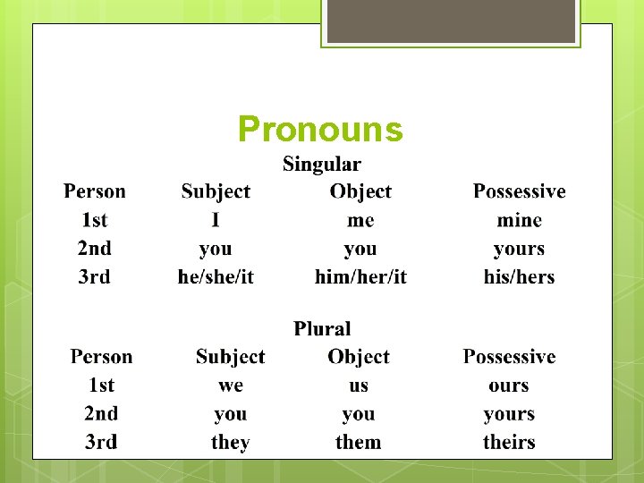 Pronouns 