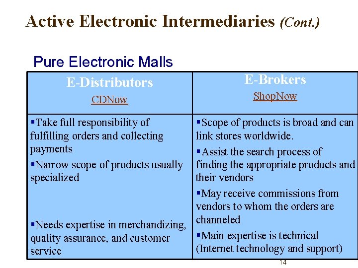 Active Electronic Intermediaries (Cont. ) Pure Electronic Malls E-Distributors E-Brokers CDNow Shop. Now §Take