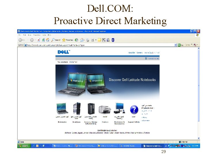 Dell. COM: Proactive Direct Marketing 29 