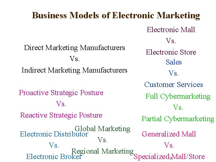 Business Models of Electronic Marketing Direct Marketing Manufacturers Vs. Indirect Marketing Manufacturers Proactive Strategic