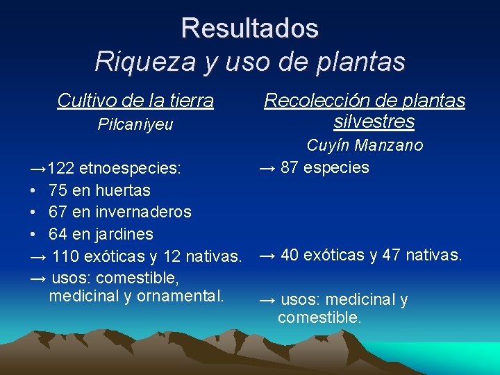 Resultados Riqueza y uso de plantas Cultivo de la tierra Pilcaniyeu Recolección de plantas