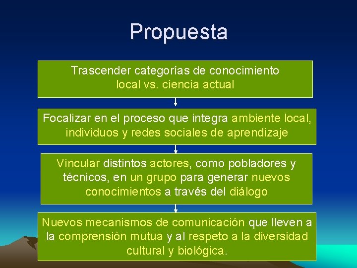 Propuesta Trascender categorías de conocimiento local vs. ciencia actual Focalizar en el proceso que