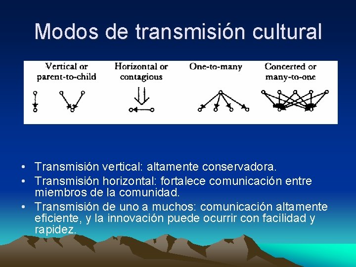 Modos de transmisión cultural • Transmisión vertical: altamente conservadora. • Transmisión horizontal: fortalece comunicación