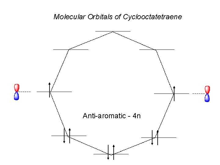 Molecular Orbitals of Cyclooctatetraene Anti-aromatic - 4 n 
