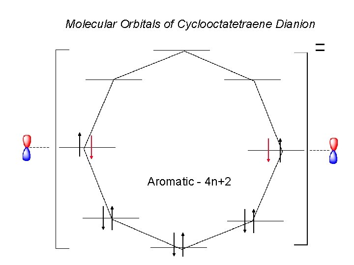 Molecular Orbitals of Cyclooctatetraene Dianion Aromatic - 4 n+2 