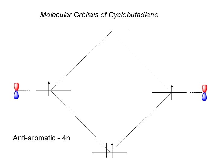 Molecular Orbitals of Cyclobutadiene Anti-aromatic - 4 n 