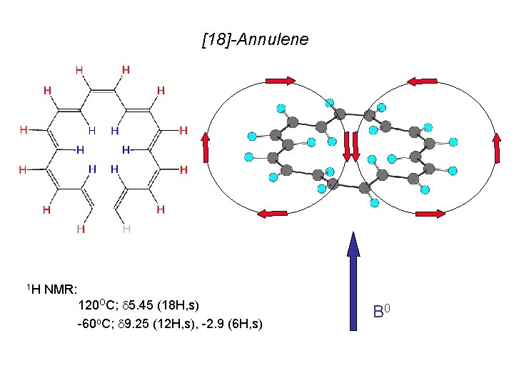 [18]-Annulene 1 H NMR: 120 OC; 5. 45 (18 H, s) -60 o. C;
