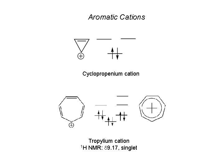 Aromatic Cations Cyclopropenium cation Tropylium cation 1 H NMR: 9. 17, singlet 