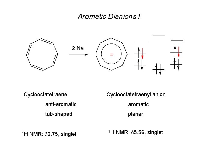 Aromatic Dianions I Cyclooctatetraene 1 H Cyclooctatetraenyl anion anti-aromatic tub-shaped planar NMR: 6. 75,