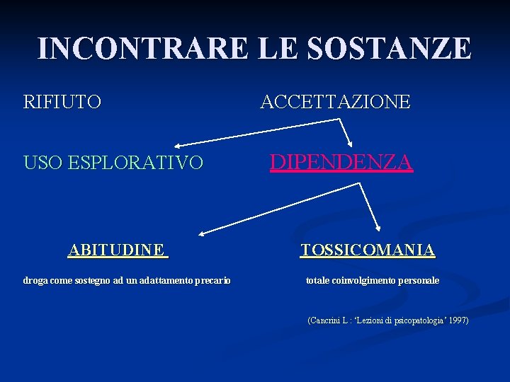 INCONTRARE LE SOSTANZE RIFIUTO ACCETTAZIONE USO ESPLORATIVO DIPENDENZA ABITUDINE droga come sostegno ad un
