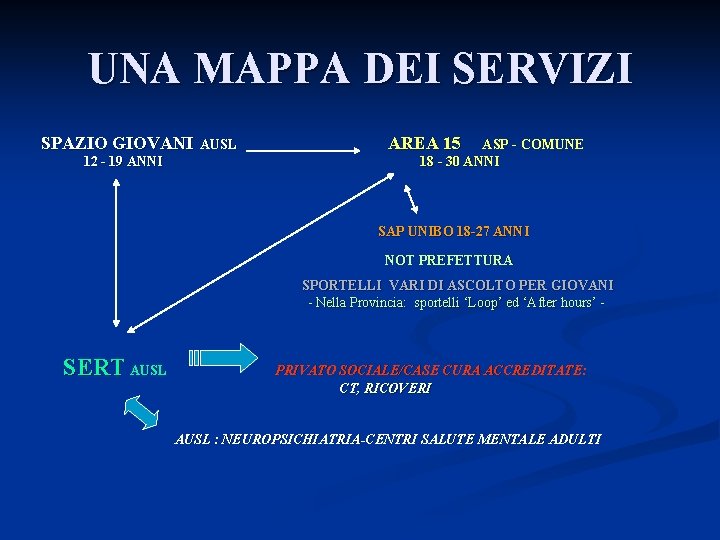 UNA MAPPA DEI SERVIZI SPAZIO GIOVANI AREA 15 ASP - COMUNE 12 - 19