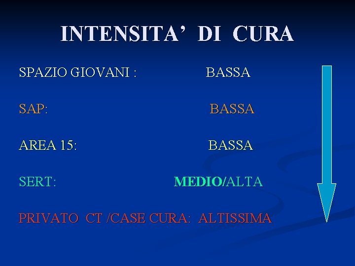 INTENSITA’ DI CURA SPAZIO GIOVANI : BASSA SAP: BASSA AREA 15: BASSA SERT: MEDIO/ALTA