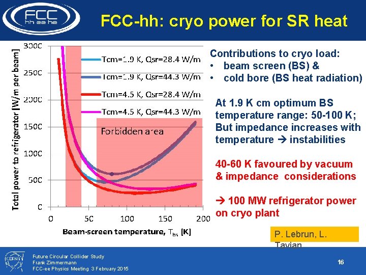 contributions: beam screen (BS) & cold bore (BS heat radiation) FCC-hh: cryo power for