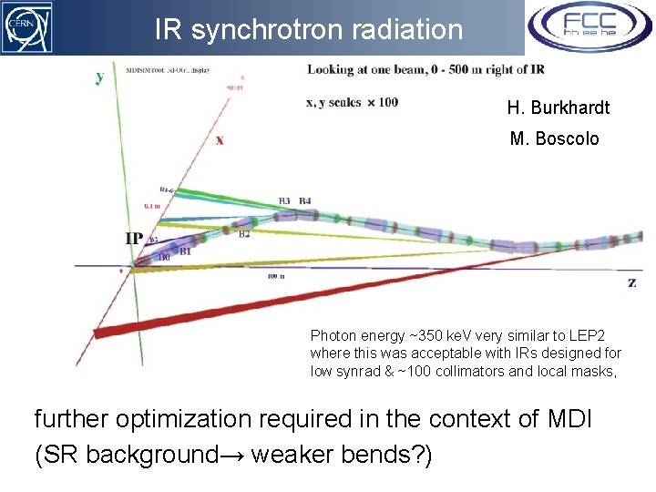 IR synchrotron radiation H. Burkhardt M. Boscolo Photon energy ~350 ke. V very similar