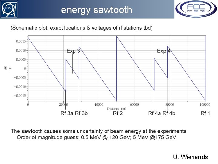 energy sawtooth U. Wienands 