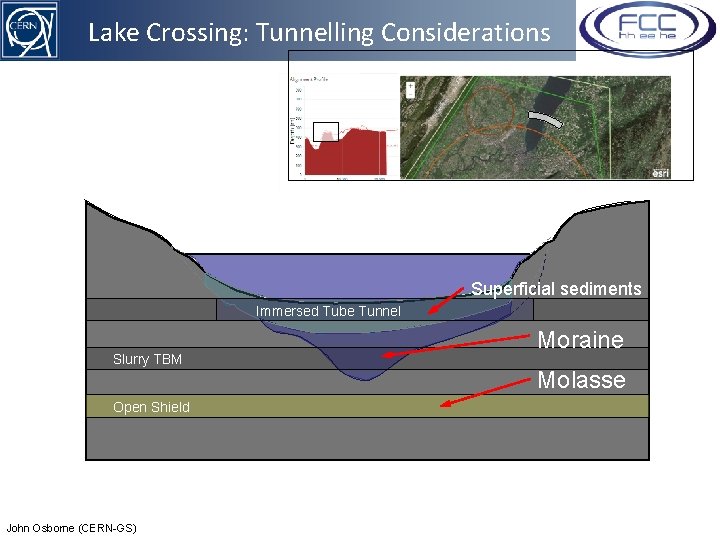 Lake Crossing: Tunnelling Considerations Superficial sediments Immersed Tube Tunnel Slurry TBM Open Shield John