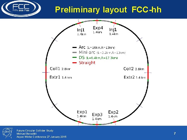  Preliminary layout FCC-hh Future Circular Collider Study Michael Benedikt Aspen Winter Conference 27