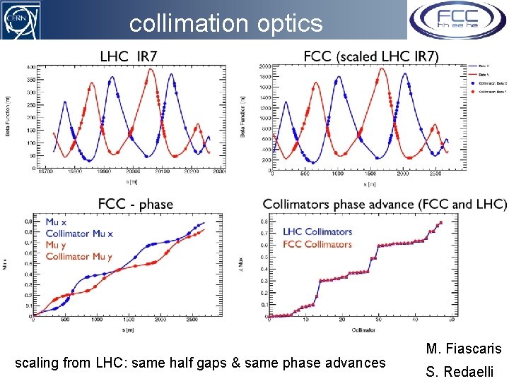 collimation optics scaling from LHC: same half gaps & same phase advances M. Fiascaris