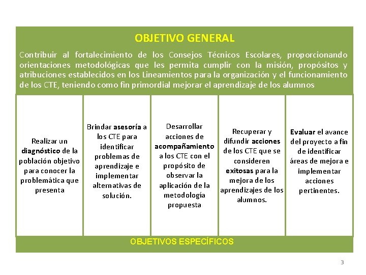 OBJETIVO GENERAL Contribuir al fortalecimiento de los Consejos Técnicos Escolares, proporcionando orientaciones metodológicas que