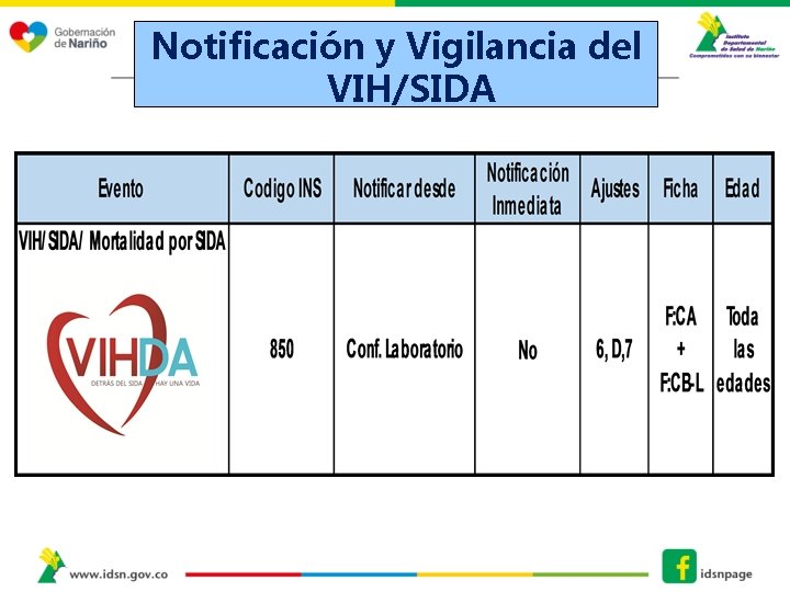 Notificación y Vigilancia del VIH/SIDA 