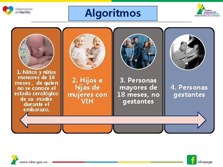 Algoritmos 1. Niños y niñas menores de 18 meses , de quien no se